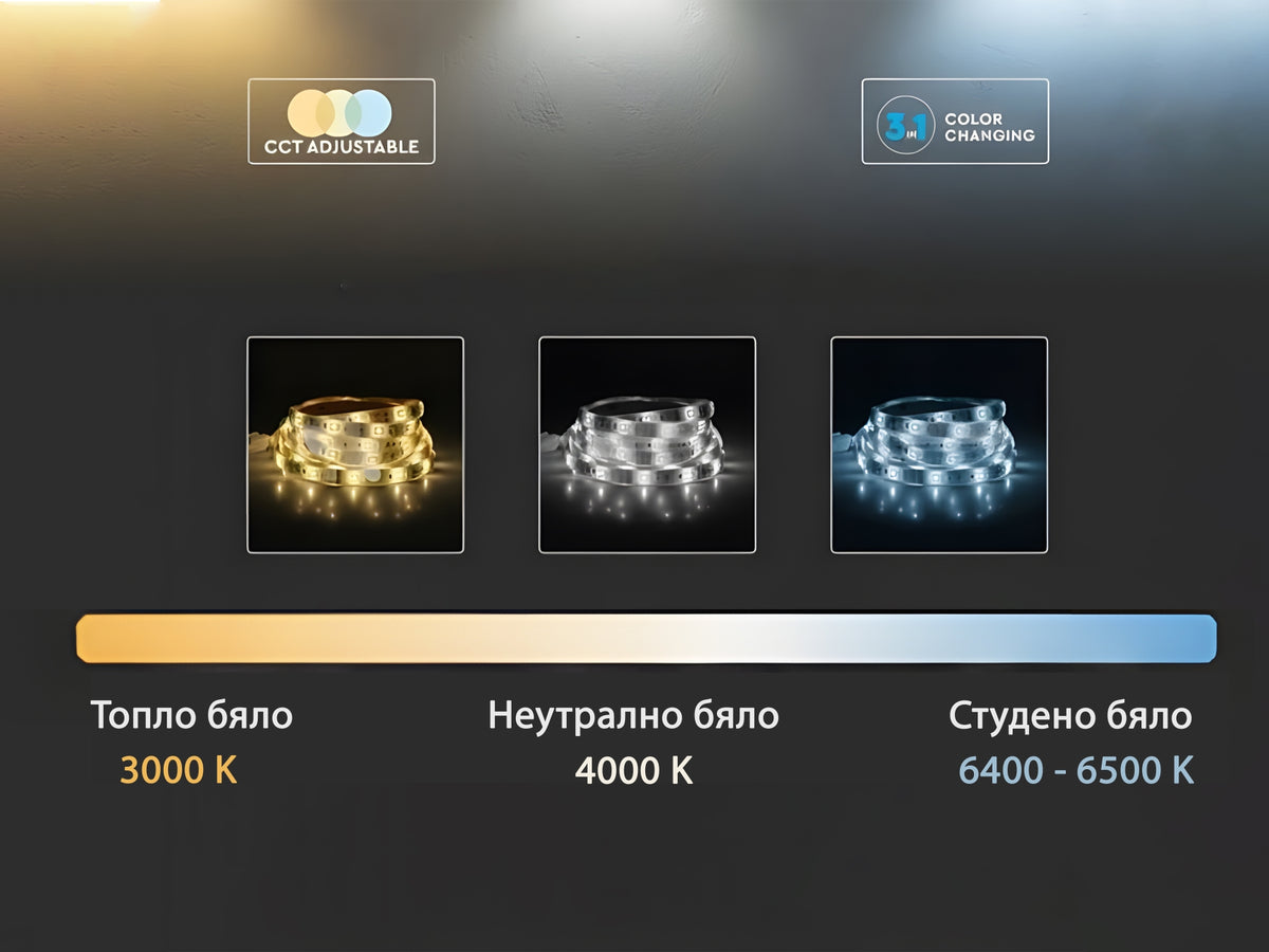 LED Лента 3528 - 120 ДИОДА – изглед 3