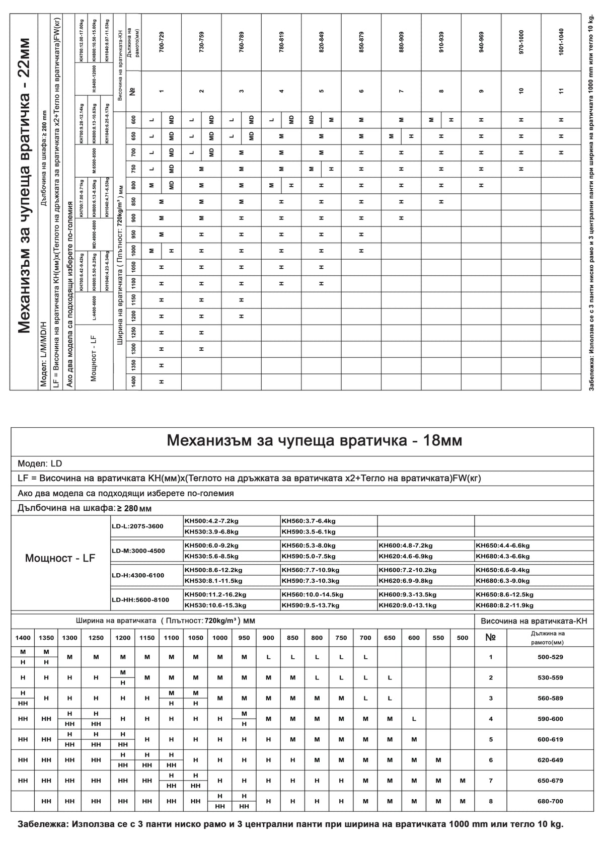 Мех. за чупеща врата SISA – изглед 9
