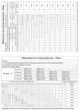 Мех. за чупеща врата SISA – изглед 9