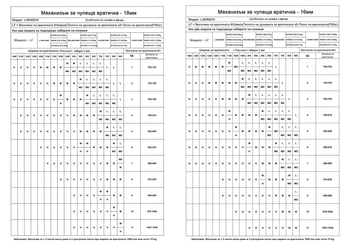 Мех. за чупеща врата SISA – изглед 8